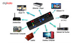 ریموت کنترل ایرماوس اسمارطور مدل MX3